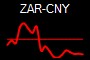ZAR-CNY